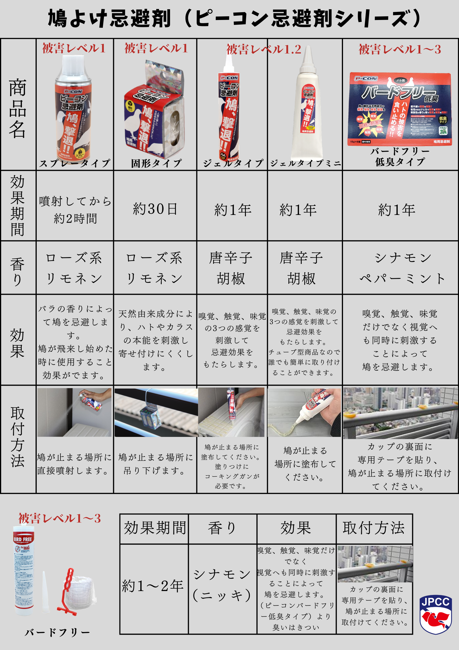 駆除名人 鳩よけ スプレータイプ 鳩用忌避剤 鳥よけ カラスよけ 天然香料 強力プロ仕様 ハト除けテープ | 鳥害対策製品紹介| 鳥害対策（鳩対策・ カラス対策）のリーディングカンパニー フジナガ 駆除名人 鳩よけ スプレータイプ 鳩用忌避剤 鳥よけ カラス 天然香料 プロ仕様