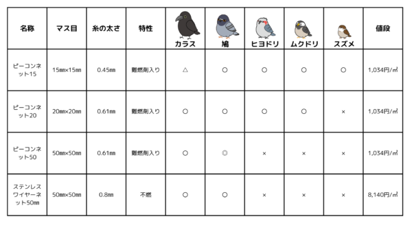 ピーコンネット 比較表