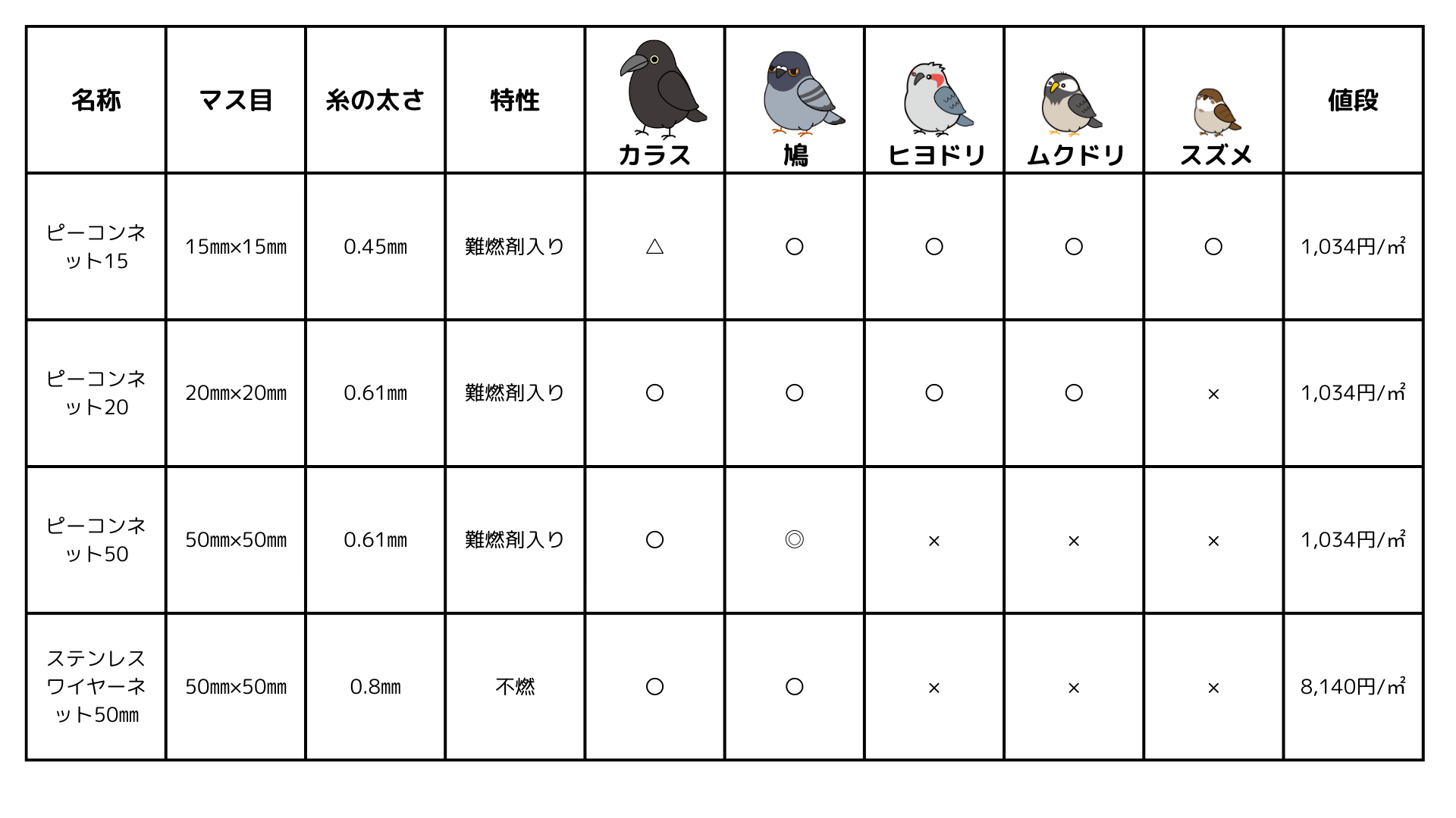 ピーコンネット 比較表